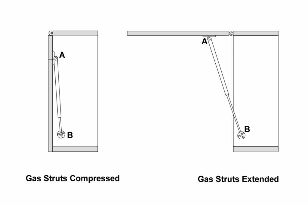 Compressed-gas-struts and extended gas struts for cabinet door, screen door spring installation