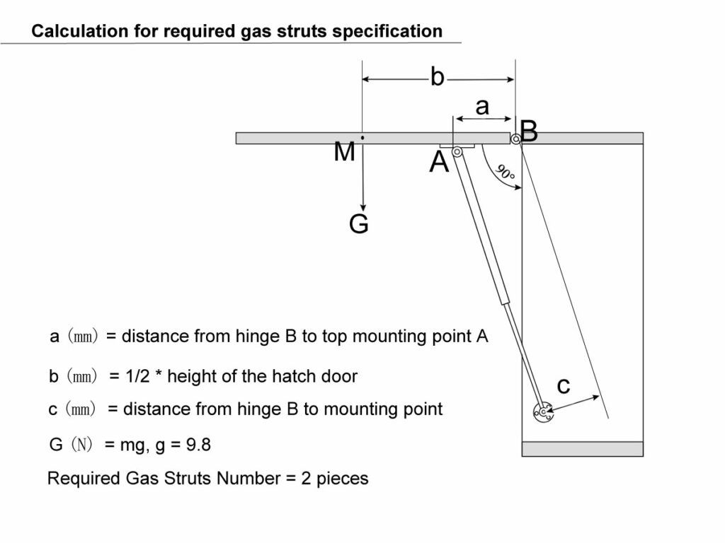 How to Calculate Gas Strut Position? Using the fomula will help you choose the right gas strut.