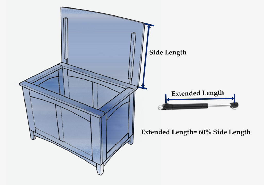 relation-of-box-side-length-and-gas-struts-extended-length